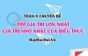 Cách tìm giá trị lớn nhất (GTLN), giá trị nhỏ nhất (GTNN) của biểu thức Toán 8